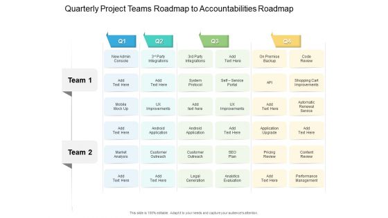 Quarterly Project Teams Roadmap To Accountabilities Roadmap Information