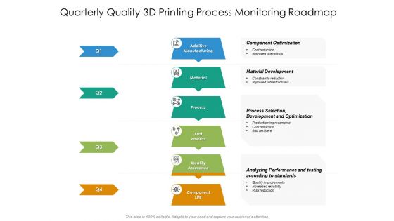 Quarterly Quality 3D Printing Process Monitoring Roadmap Mockup