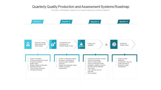 Quarterly Quality Production And Assessment Systems Roadmap Professional