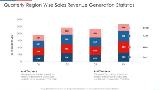 Quarterly Region Wise Sales Revenue Generation Statistics Themes PDF
