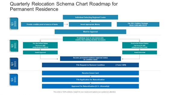 Quarterly Relocation Schema Chart Roadmap For Permanent Residence Clipart