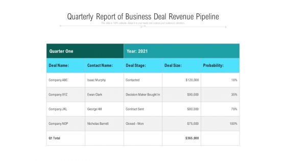 Quarterly Report Of Business Deal Revenue Pipeline Ppt PowerPoint Presentation Layouts Tips PDF