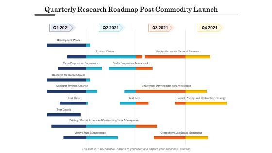 Quarterly Research Roadmap Post Commodity Launch Demonstration