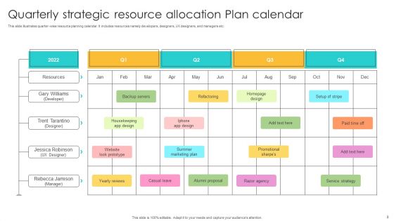 Quarterly Resource Allocation Plan Ppt PowerPoint Presentation Complete Deck With Slides