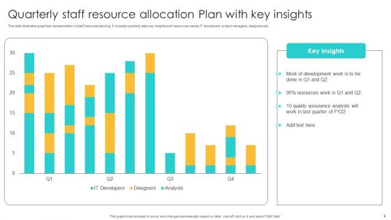 Quarterly Resource Allocation Plan Ppt PowerPoint Presentation Complete Deck With Slides