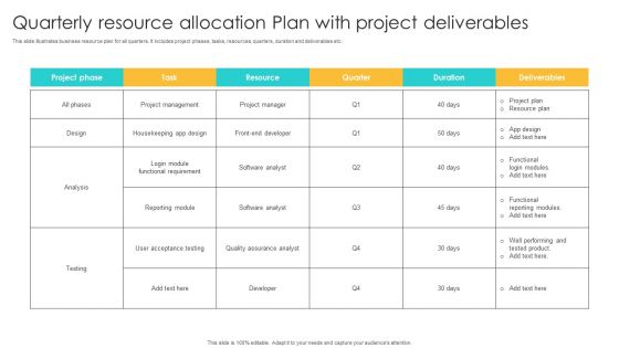 Quarterly Resource Allocation Plan With Project Deliverables Ppt Slides Graphics Download PDF