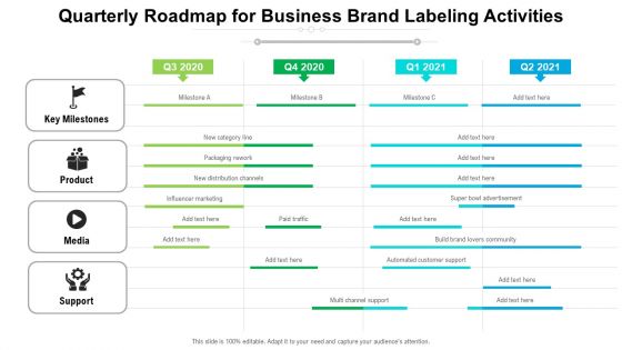 Quarterly Roadmap For Business Brand Labeling Activities Introduction