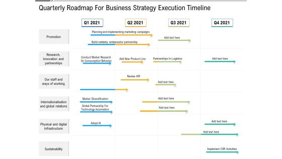 Quarterly Roadmap For Business Strategy Execution Timeline Ideas