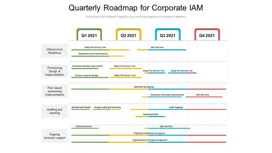 Quarterly Roadmap For Corporate IAM Clipart