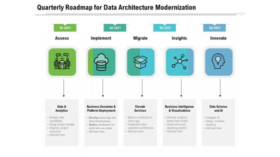 Quarterly Roadmap For Data Architecture Modernization Guidelines Quarterly Roadmap For Data Architecture Modernization Guidelines