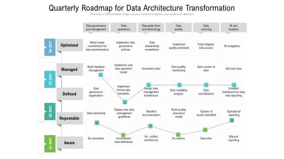 Quarterly Roadmap For Data Architecture Transformation Sample