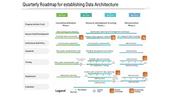 Quarterly Roadmap For Establishing Data Architecture Download