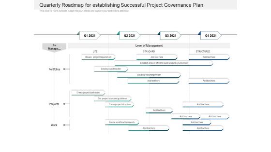 Quarterly Roadmap For Establishing Successful Project Governance Plan Mockup