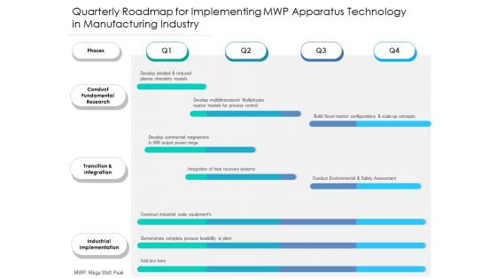 Quarterly Roadmap For Implementing MWP Apparatus Technology In Manufacturing Industry Summary