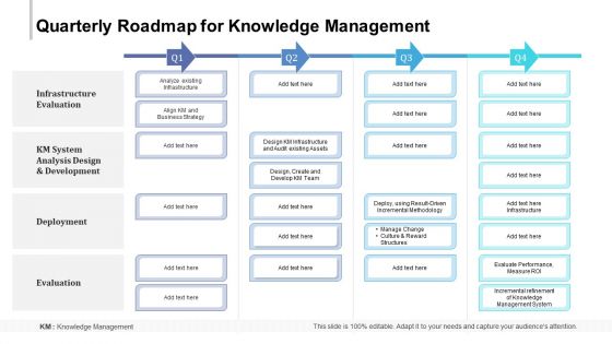 Quarterly Roadmap For Knowledge Management Formats Quarterly Roadmap For Knowledge Management Formats