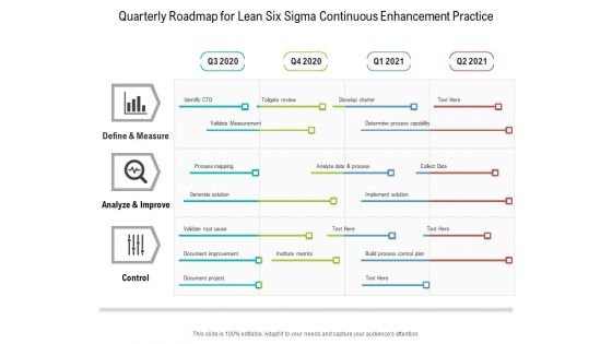 Quarterly Roadmap For Lean Six Sigma Continuous Enhancement Practice Infographics