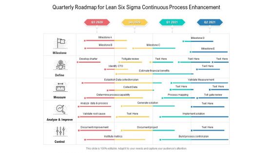 Quarterly Roadmap For Lean Six Sigma Continuous Process Enhancement Microsoft