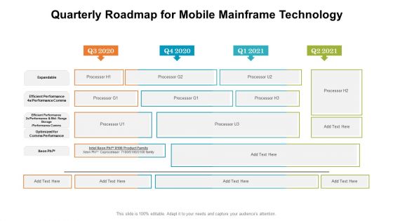 Quarterly Roadmap For Mobile Mainframe Technology Information Quarterly Roadmap For Mobile Mainframe Technology Information