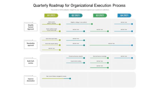 Quarterly Roadmap For Organizational Execution Process Background