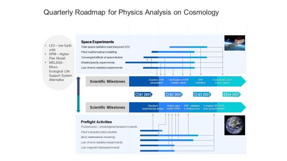Quarterly Roadmap For Physics Analysis On Cosmology Slides