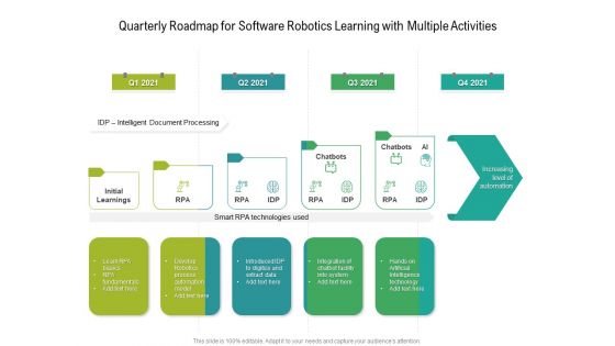 Quarterly Roadmap For Software Robotics Learning With Multiple Activities Introduction