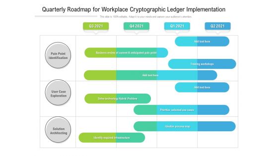 Quarterly Roadmap For Workplace Cryptographic Ledger Implementation Portrait