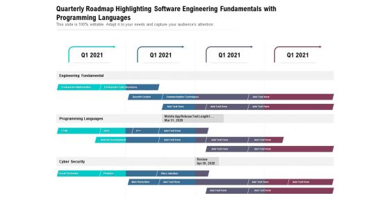 Quarterly Roadmap Highlighting Software Engineering Fundamentals With Programming Languages Pictures
