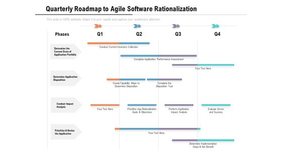 Quarterly Roadmap To Agile Software Rationalization Designs