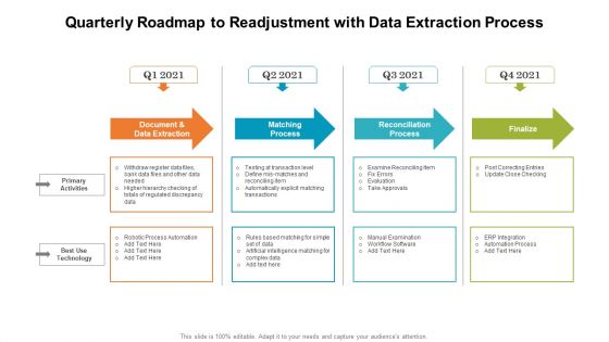 Quarterly Roadmap To Readjustment With Data Extraction Process Formats PDF