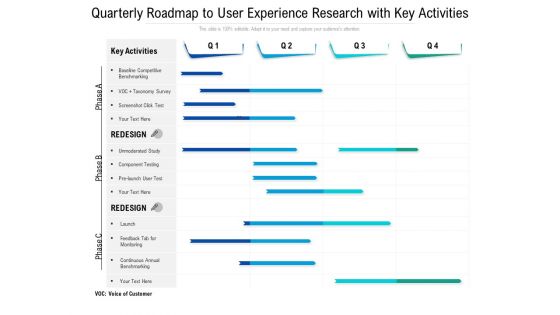 Quarterly Roadmap To User Experience Research With Key Activities Icons