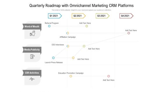Quarterly Roadmap With Omnichannel Marketing CRM Platforms Topics
