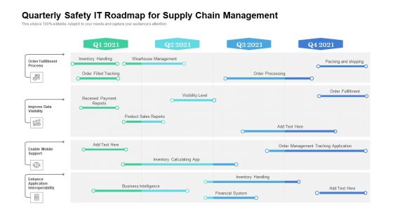 Quarterly Safety IT Roadmap For Supply Chain Management Mockup