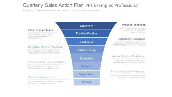 Quarterly Sales Action Plan Ppt Examples Professional