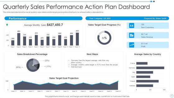 Quarterly Sales Action Plan Ppt PowerPoint Presentation Complete Deck With Slides