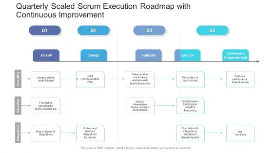 Quarterly Scaled Scrum Execution Roadmap With Continuous Improvement Template
