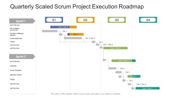 Quarterly Scaled Scrum Project Execution Roadmap Topics