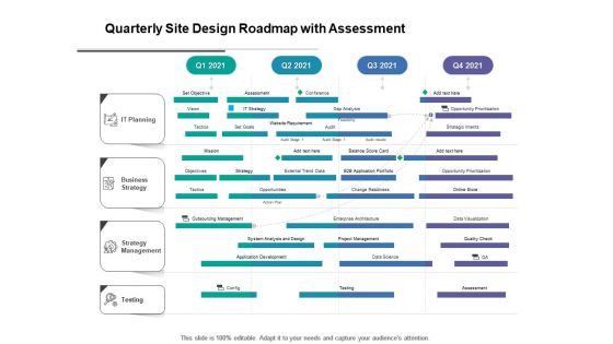 Quarterly Site Design Roadmap With Assessment Information