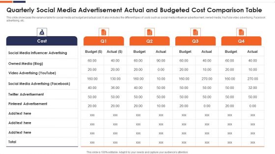 Quarterly Social Media Advertisement Actual And Budgeted Cost Comparison Table Ppt Layouts Outline PDF