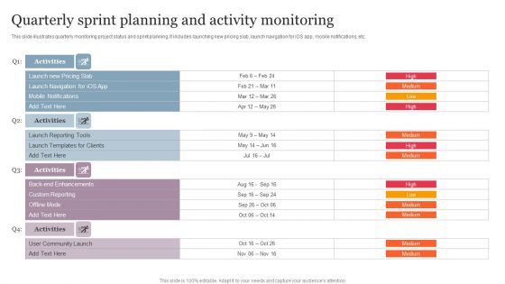 Quarterly Sprint Planning And Activity Monitoring Summary PDF