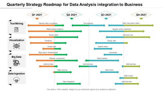 Quarterly Strategy Roadmap For Data Analysis Integration To Business Themes