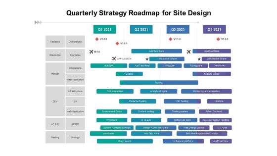 Quarterly Strategy Roadmap For Site Design Professional