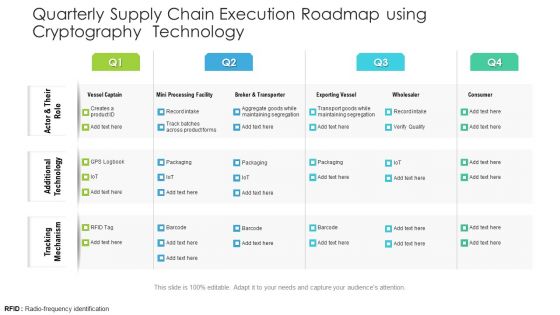 Quarterly Supply Chain Execution Roadmap Using Cryptography Technology Background