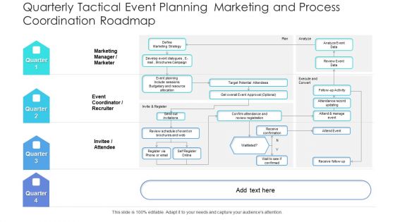Quarterly Tactical Event Planning Marketing And Process Coordination Roadmap Inspiration