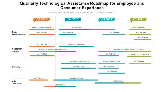 Quarterly Technological Assistance Roadmap For Employee And Consumer Experience Elements