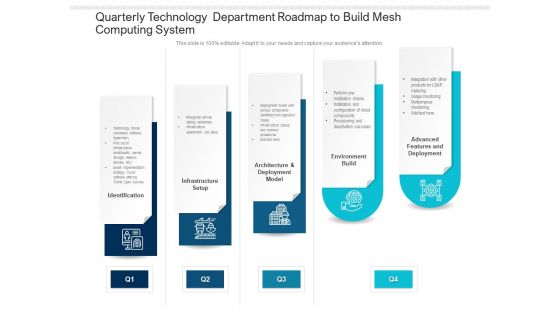 Quarterly Technology Department Roadmap To Build Mesh Computing System Slides
