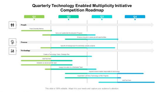 Quarterly Technology Enabled Multiplicity Initiative Competition Roadmap Guidelines