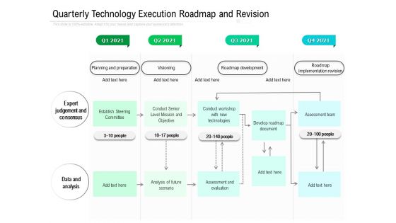 Quarterly Technology Execution Roadmap And Revision Portrait