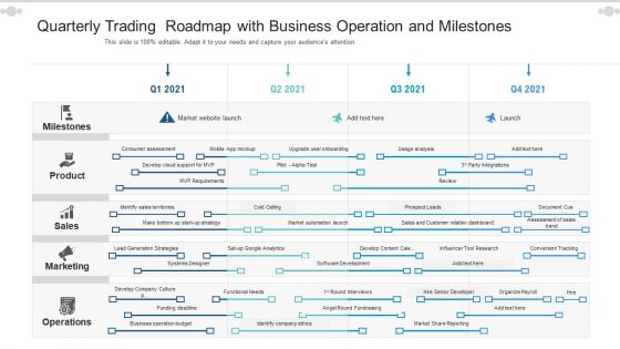 Quarterly Trading Roadmap With Business Operation And Milestones Structure