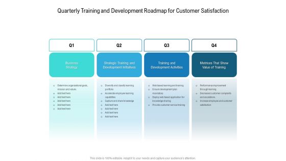 Quarterly Training And Development Roadmap For Customer Satisfaction Portrait