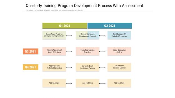 Quarterly Training Program Development Process With Assessment Designs Quarterly Training Program Development Process With Assessment Designs